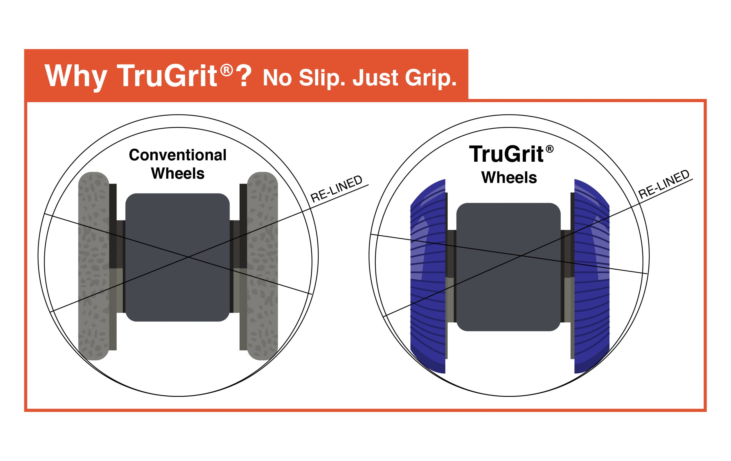 Why TruGrit? We provide No Slip, Just Grip.